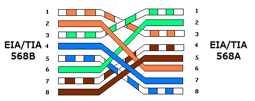 utp_crossed_colors.gif
