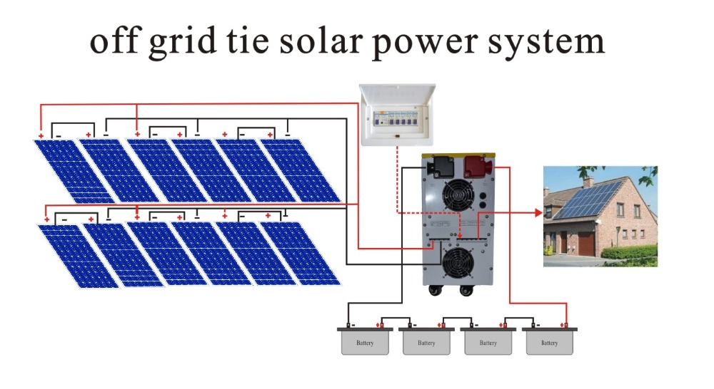 off-grid-solar-power-system-portable-home.jpg
